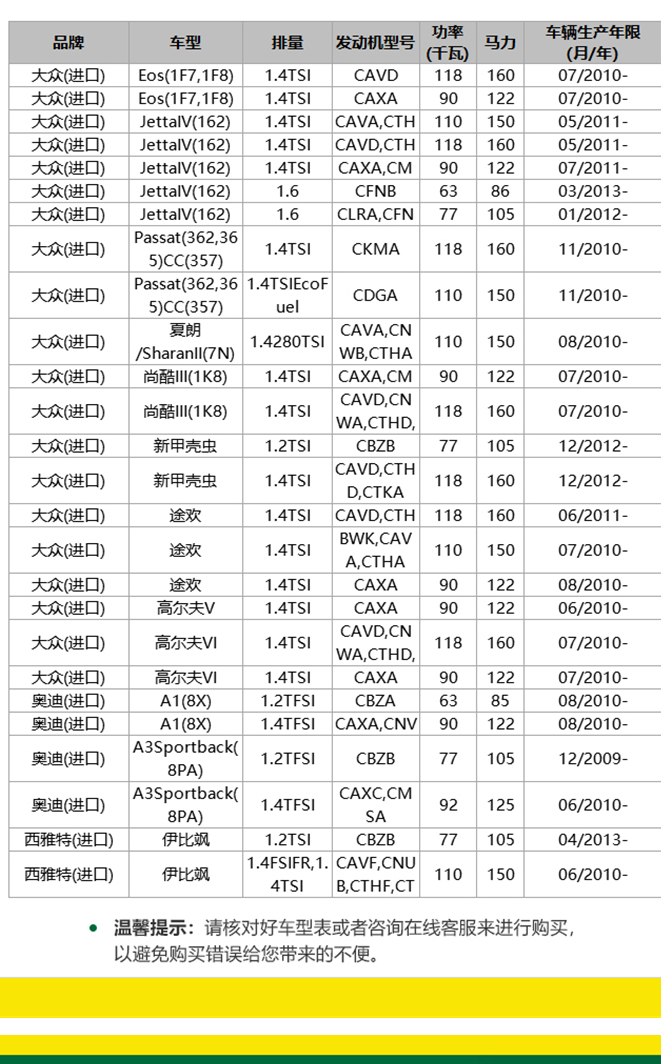 Oil filter 03C 115 561D  is applicable to Audi A1 / A3、Volkswagen、Seat