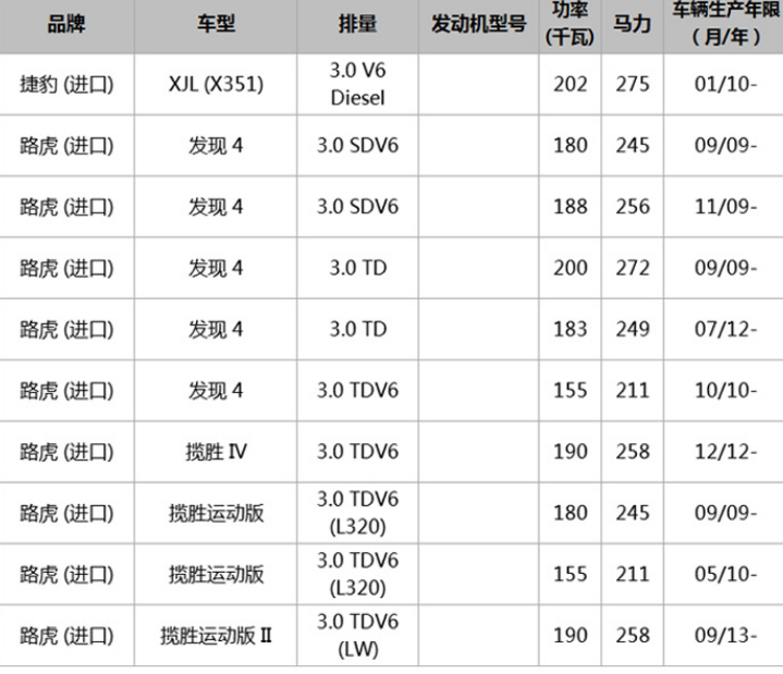 Oil filter LR13148/LR 013 148/1109 AV/9X2Q-6B624-BA is applicable to Citroën、Jaguar、Landrover and Peugeot