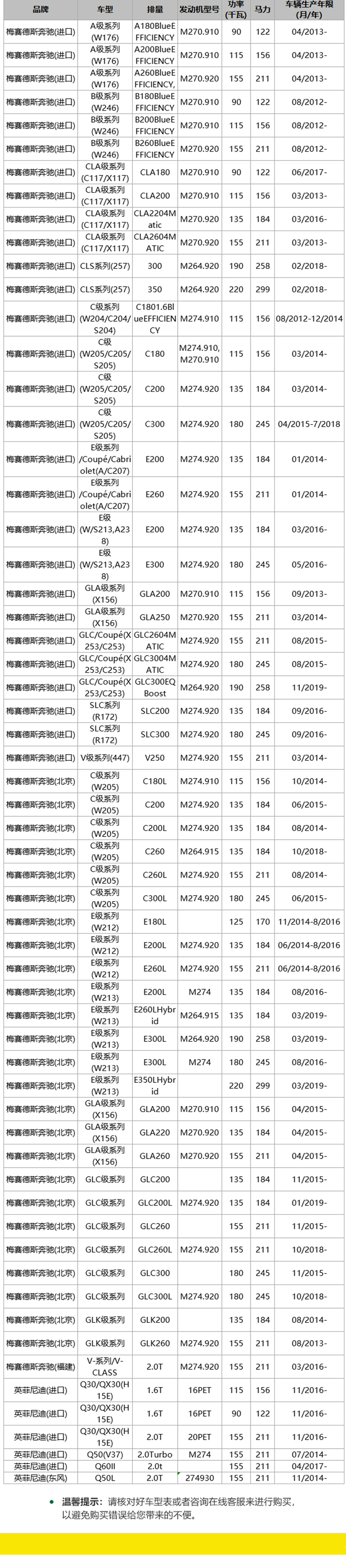 Oil filter  270 180 00 09/270 180 01 09/A 270 184 01 25/270 184 00 25/15208-HG00D is applicable to Mercedes-Benz and INFINITI Q30、Q50、Q60