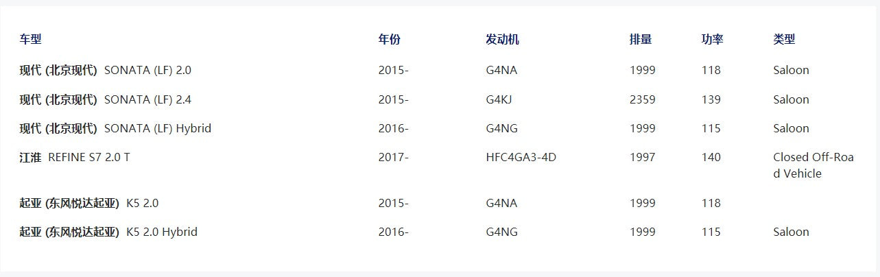 Air filter 28113-C3100/28113-C1100 is applicable to Beijing-Hyundai and Dongfeng Yueda Kia